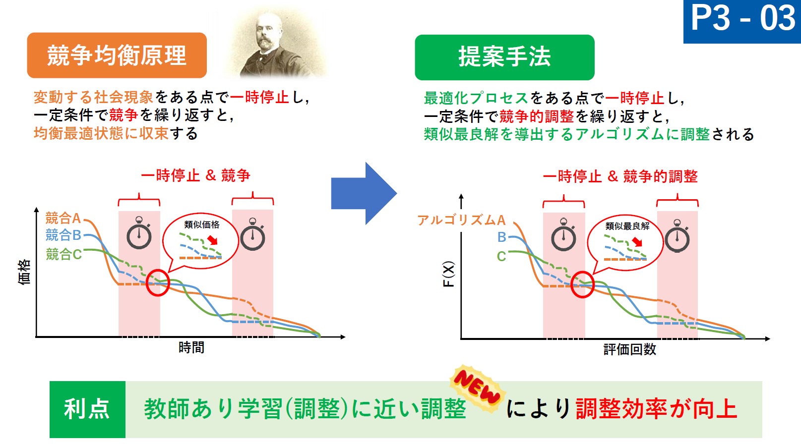 メタヒューリスティクスの数理 メタヒューリスティクスの数理 - 共立出版