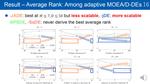 Comparison of Adaptive Differential Evolution Algorithms on the MOEA/D-DE Framework
