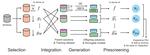 A Surrogate-assisted Partial Optimization for Expensive Constrained Optimization Problems